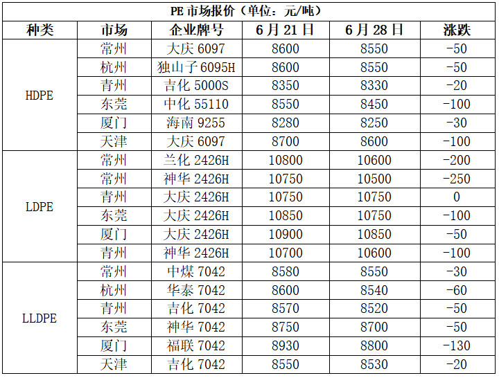PP期货下跌后反弹，下周能延续涨势吗？-第10张图片