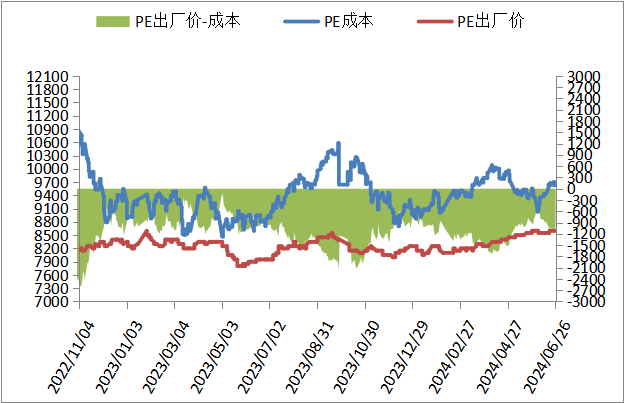 PP期货下跌后反弹，下周能延续涨势吗？-第12张图片