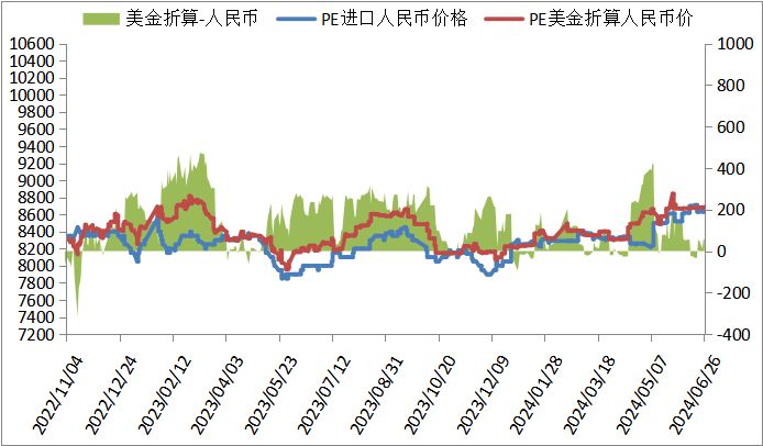 PP期货下跌后反弹，下周能延续涨势吗？-第13张图片