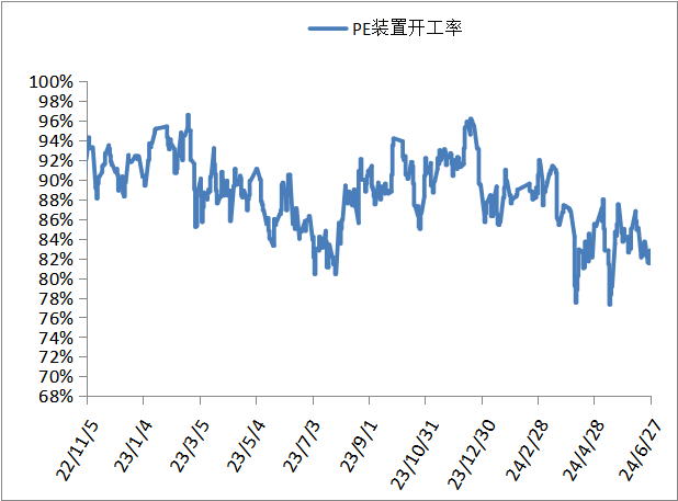 PP期货下跌后反弹，下周能延续涨势吗？-第14张图片
