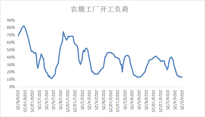 PP期货下跌后反弹，下周能延续涨势吗？-第15张图片