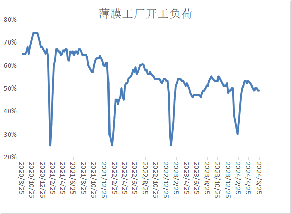 PP期货下跌后反弹，下周能延续涨势吗？-第16张图片