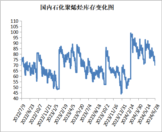 PP期货下跌后反弹，下周能延续涨势吗？-第17张图片