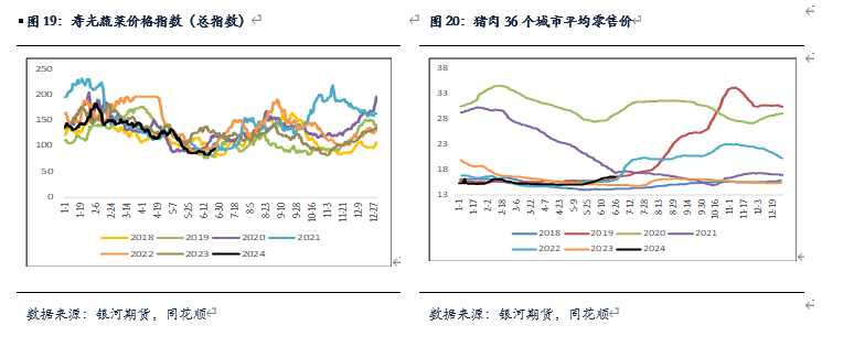 【鸡蛋半年报】逐渐进入旺季 蛋价有上涨预期-第7张图片