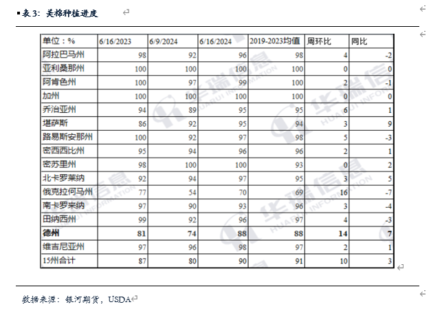 【棉花、棉纱半年报】水涨船欲高 棉花或可期-第5张图片