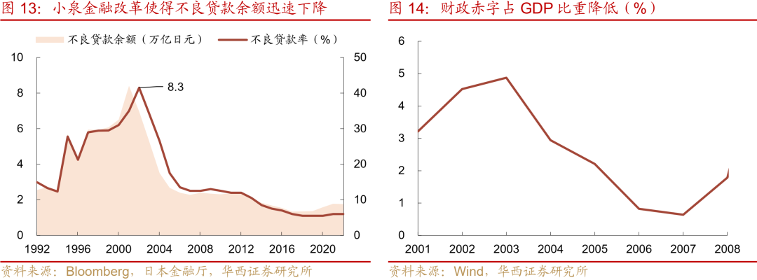 “失去的二十年”，日本政策失败怪圈-第15张图片