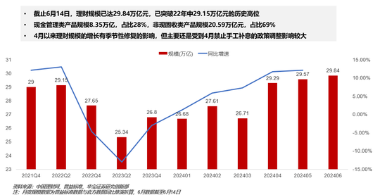 激增3万亿！“彻底火了”-第1张图片