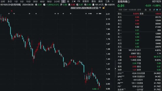 股价低于1元，长春国资出手！-第2张图片