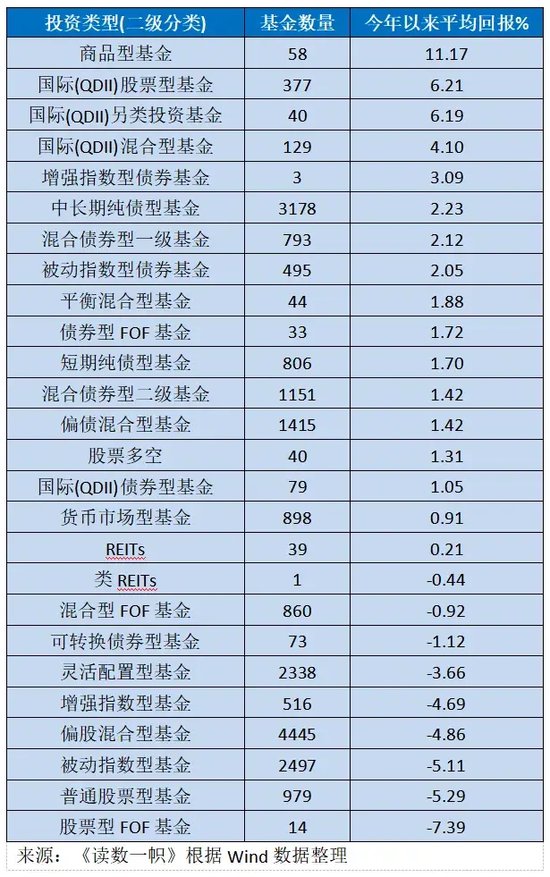 2024已过半，投什么基金最挣钱？-第1张图片