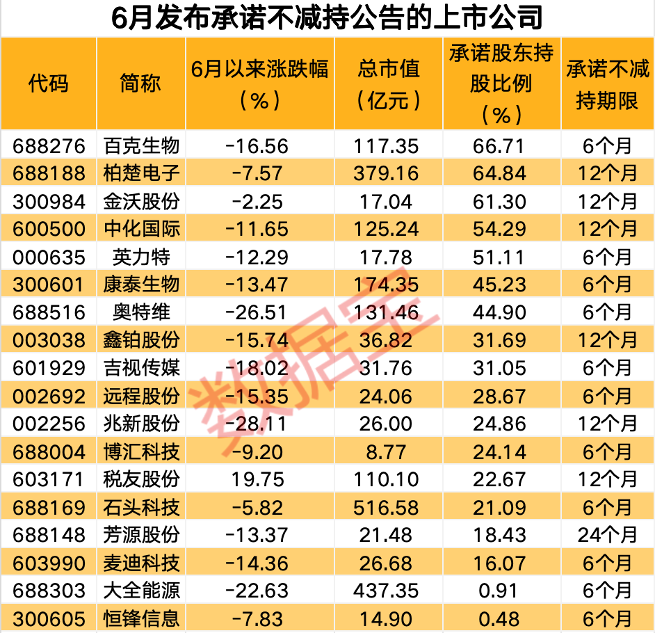 利好来袭，18家上市公司股东重大宣布！-第1张图片
