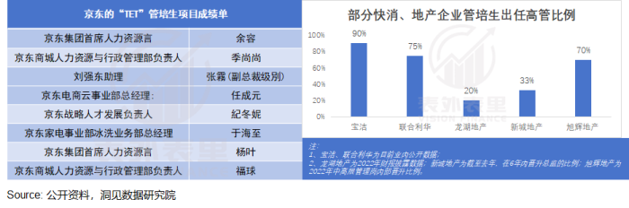 管培生的“金饭碗”，为何成为骗局？-第2张图片
