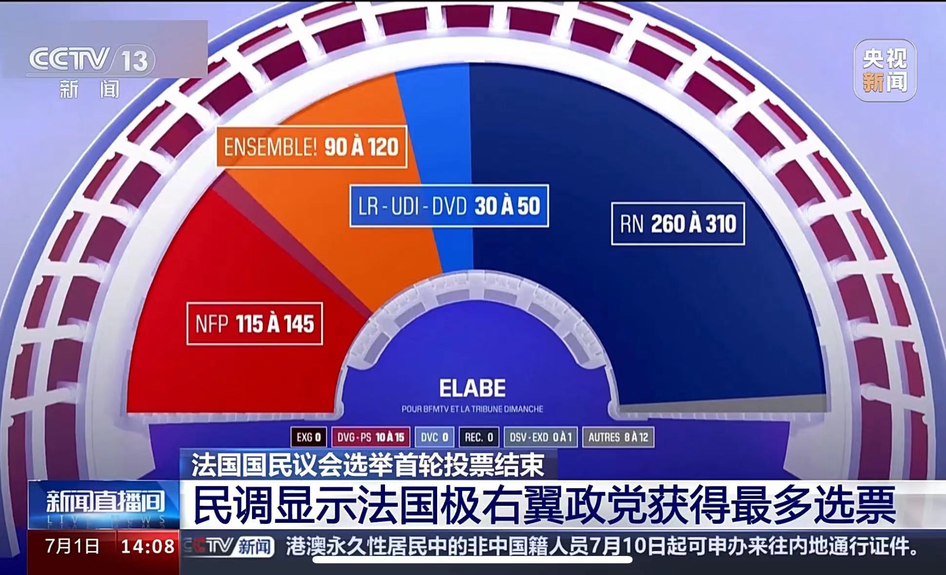 巴黎爆发抗议！极右翼政党得票率领跑，法国股市开盘大涨超2%！马克龙呼吁⋯⋯-第8张图片