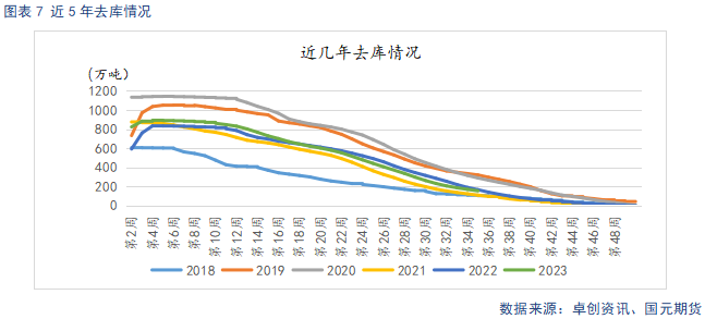 【苹果】现货止跌企稳 中期趋势偏弱看待-第9张图片