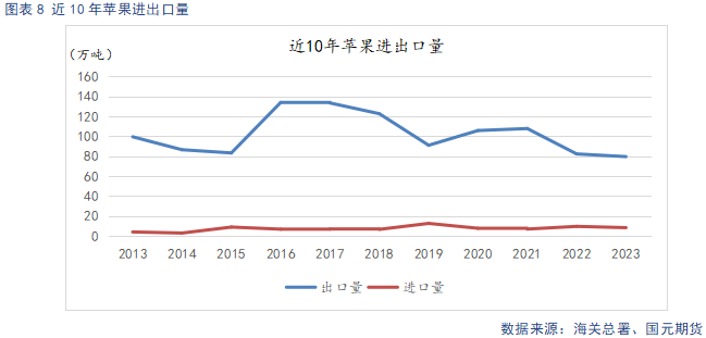 【苹果】现货止跌企稳 中期趋势偏弱看待-第10张图片