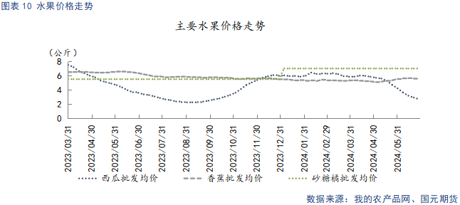 【苹果】现货止跌企稳 中期趋势偏弱看待-第12张图片
