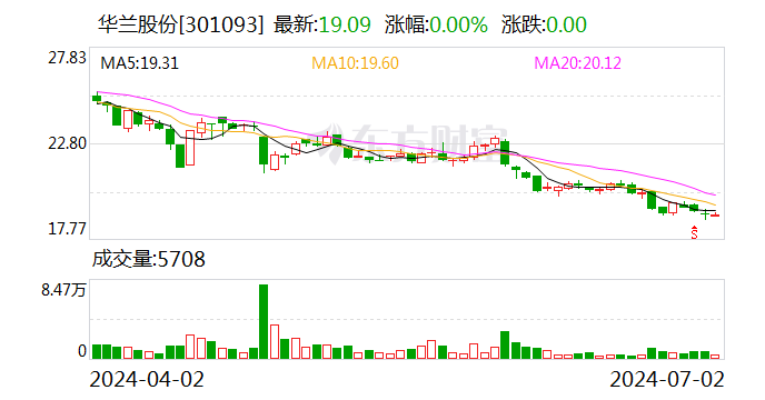 华兰股份：对外投资 拟设立合资公司-第1张图片