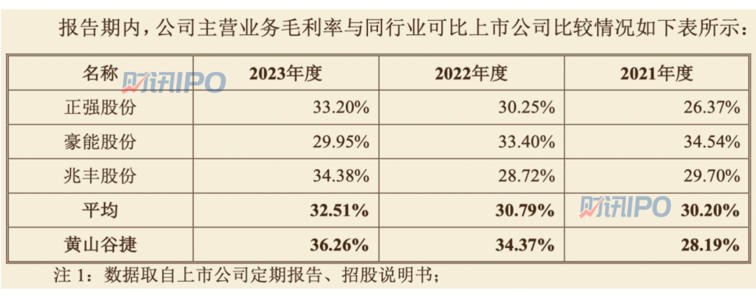 新“国九条”发布后，创业板上会第一单出炉！余下4家公司，谁是下一家上会企业？-第2张图片