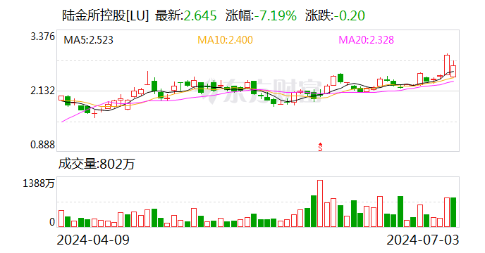 中国平安：陆金所将纳入公司合并报表范围-第2张图片