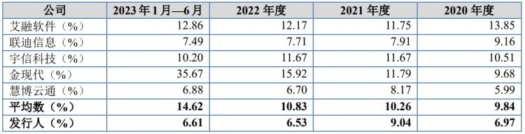 IPO雷达｜与中国银行合作是否可持续？是否对甲骨文构成重大依赖？宏天信业回复问询函-第5张图片