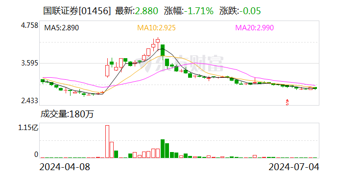 国联集团总裁顾伟 有新职！-第2张图片