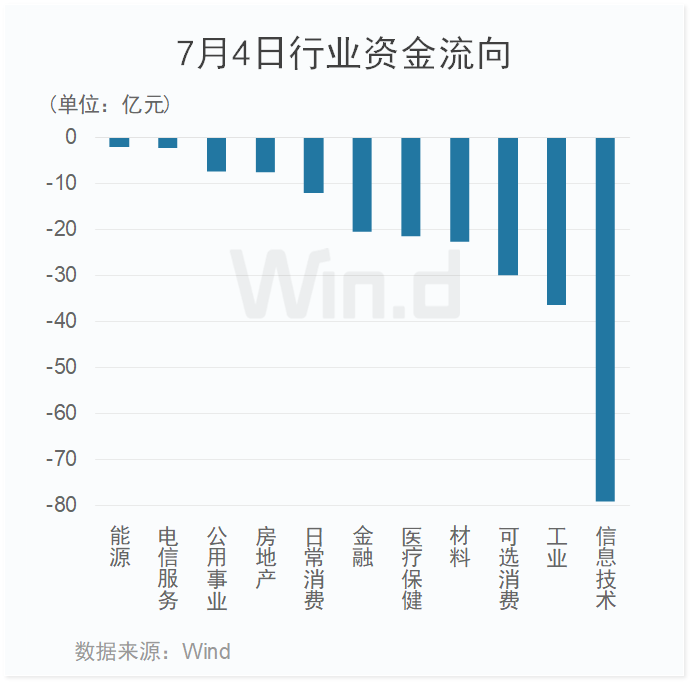 分化加剧！银行独自飘红，神秘资金再度抄底ETF基金-第8张图片