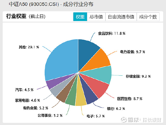 2024上半年：核心资产风起，“漂亮50”成为投资者新宠-第1张图片
