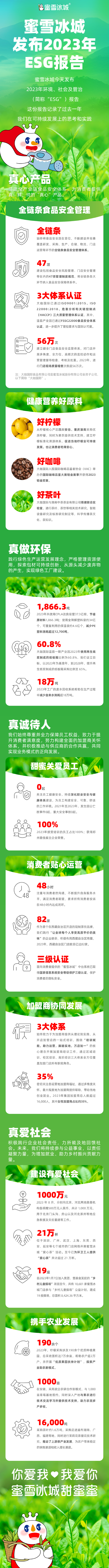 蜜雪冰城发布《2023年环境、社会及管治报告》-第1张图片