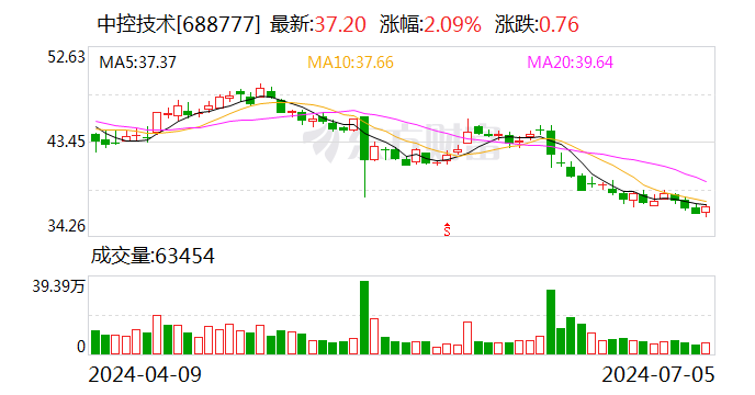 中控技术：首次回购约54万股-第1张图片