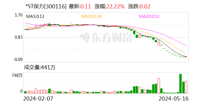*ST保力：收到股票终止上市决定-第1张图片