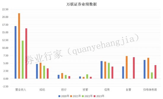 三项违规引出更多疑问，万联证券被责令整改-第4张图片