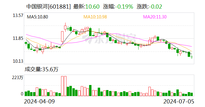 自有资金垫付刚兑 银河证券子公司因多项违规被暂停私募产品备案3个月-第1张图片