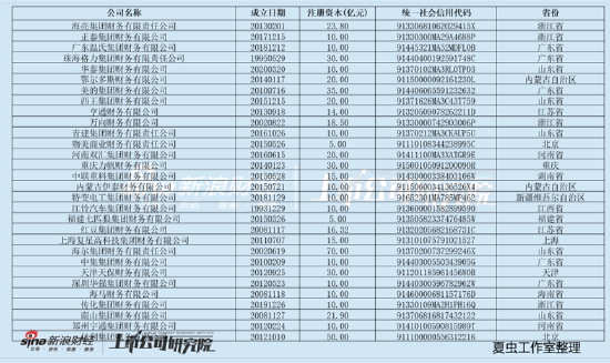 华泰股份可转债折戟背后：踩中盈利红线？财务公司高存低贷引发资金占用质疑-第1张图片
