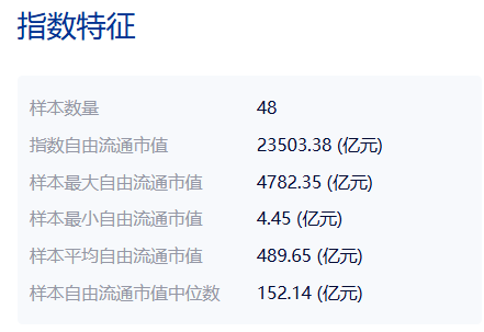 斥资7亿元，国新投资买入3只中证国新港股通央企红利ETF！均位列第一大持有人-第5张图片