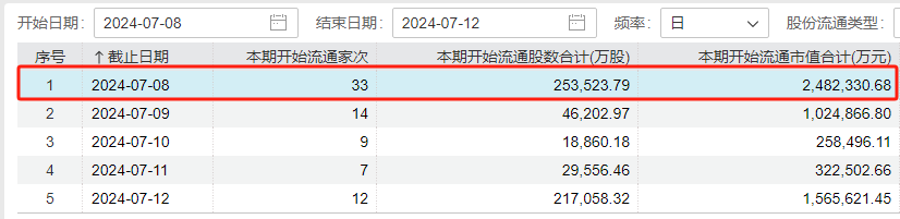 上涨率超90%！7月第一周，A股最稳的“板块”竟是它-第12张图片