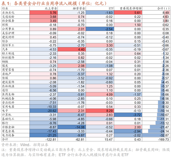 招商策略：A股近期现象一定程度上对应市场底部 沪深300指数投资的价值正在逐渐凸显-第16张图片