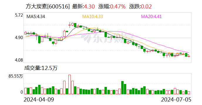 股价迫近1元！ “同门兄弟”周末紧急开会 即将出手！-第1张图片