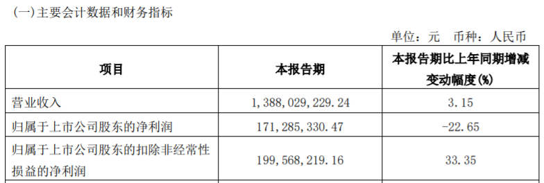 方大系，出手了！-第4张图片