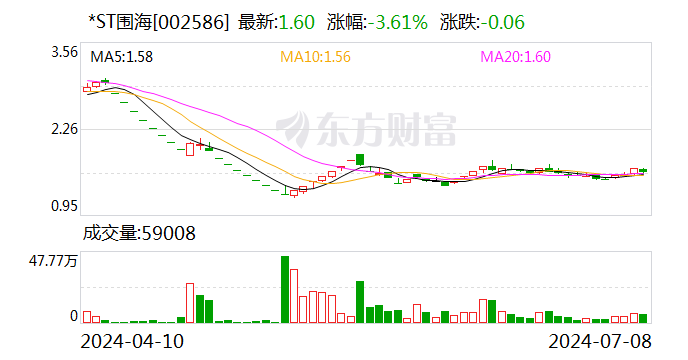*ST围海：中标1.93亿元防洪排涝工程施工项目-第1张图片