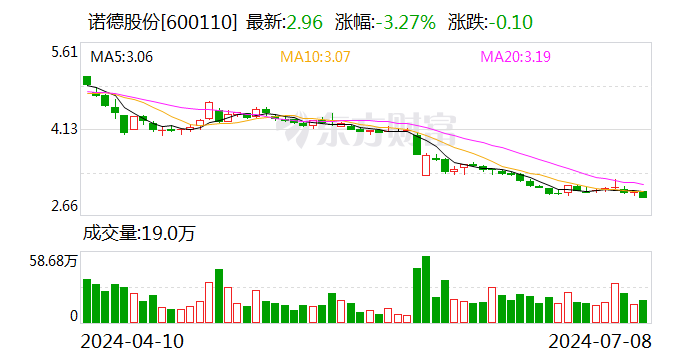 诺德股份：拟以5000万元至1亿元回购公司股份-第1张图片