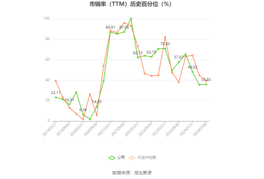 鑫科材料：预计2024年上半年盈利2900万元-3900万元 同比扭亏-第5张图片