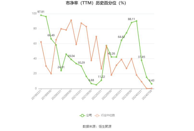 友邦吊顶：预计2024年上半年亏损2100万元-3000万元-第4张图片