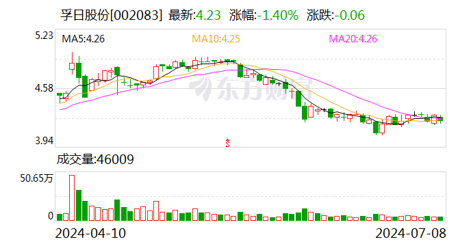 孚日股份上半年归母净利同比预增超七成 家纺和涂料业务发展向好-第1张图片