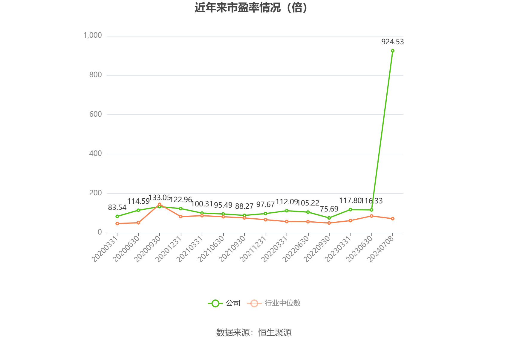 中国卫星：2024年上半年净利同比预降92.69%-95.05%-第2张图片