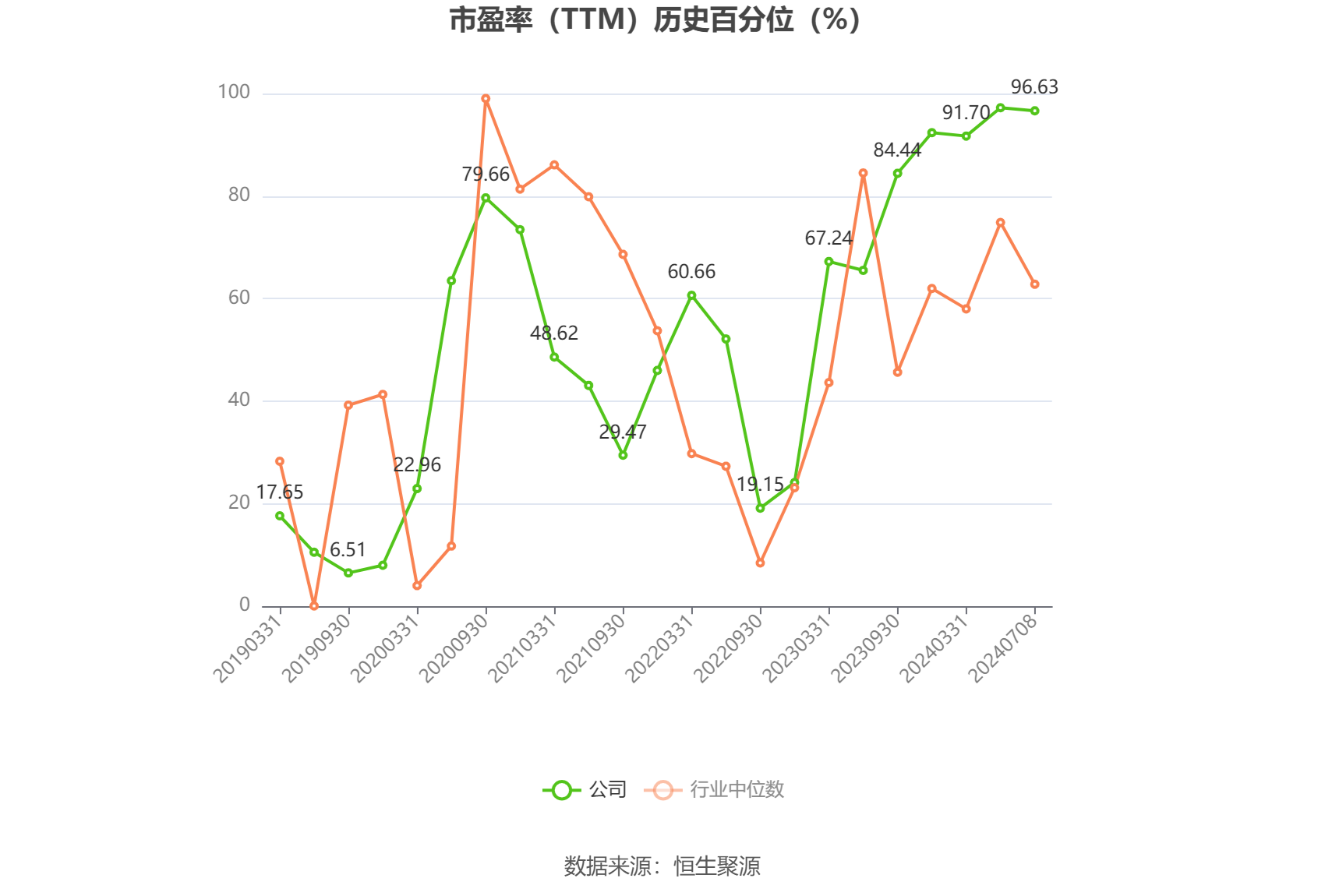 中国卫星：2024年上半年净利同比预降92.69%-95.05%-第3张图片