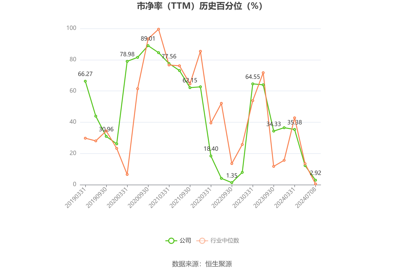 中国卫星：2024年上半年净利同比预降92.69%-95.05%-第4张图片