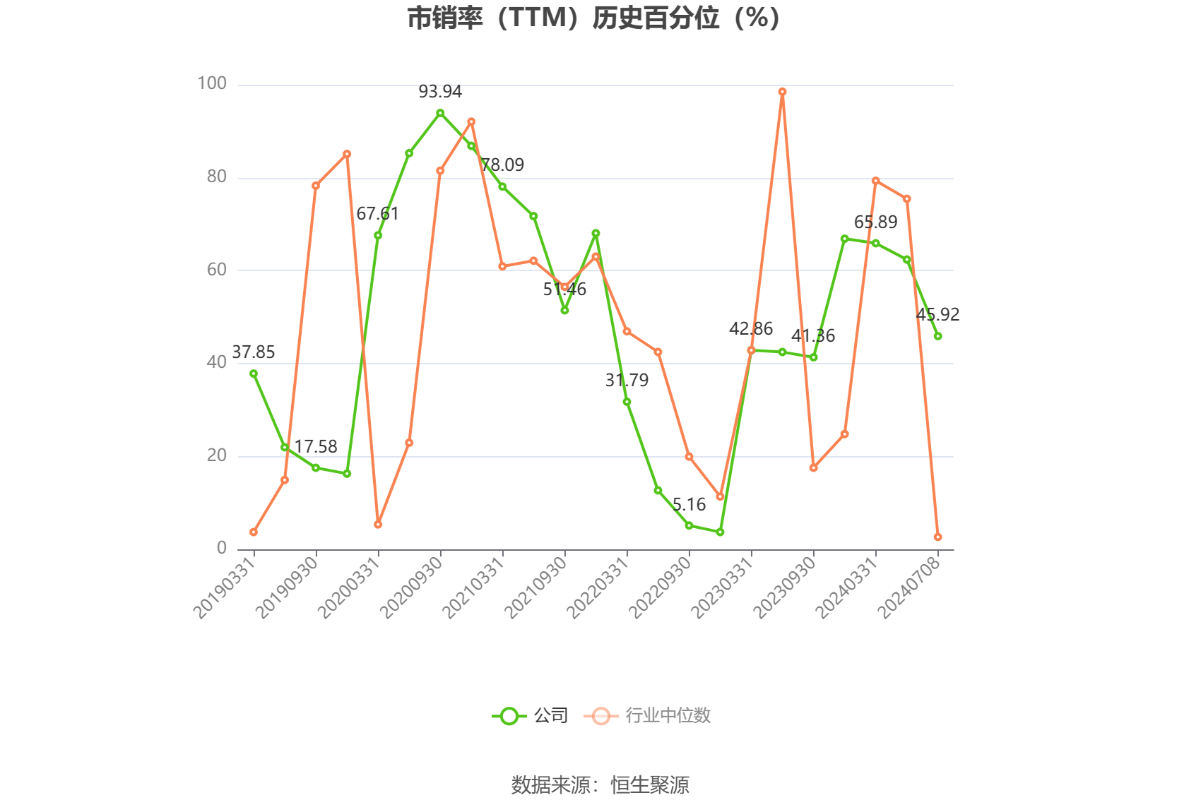 中国卫星：2024年上半年净利同比预降92.69%-95.05%-第5张图片