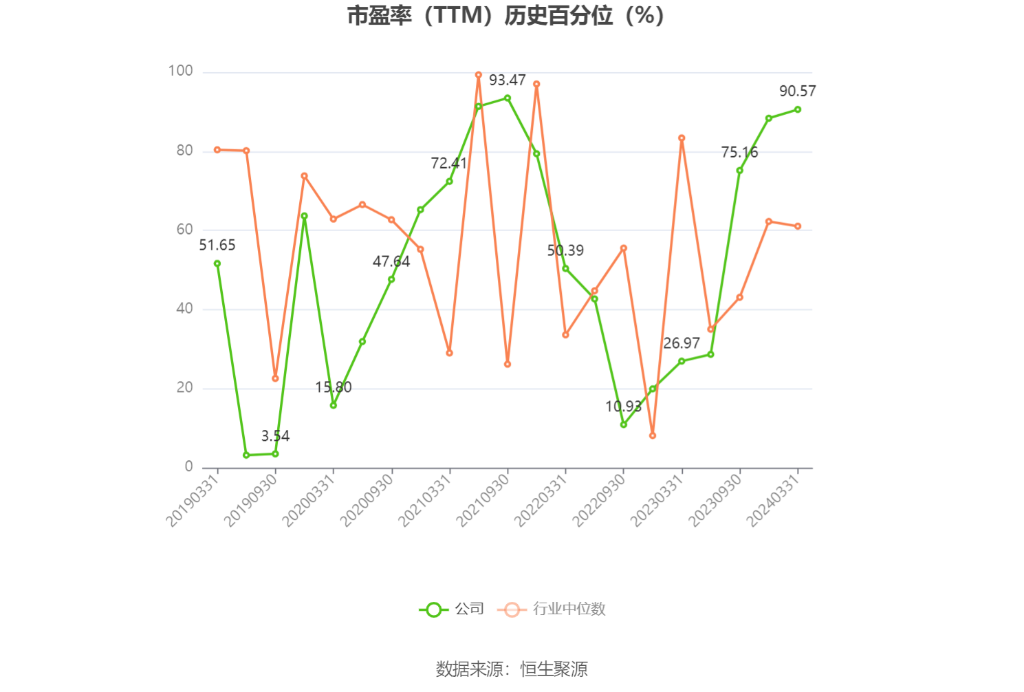 东阳光：预计2024年上半年盈利2亿元-2.8亿元 同比扭亏-第3张图片