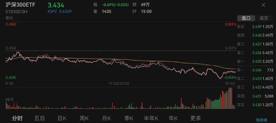 A股跌上热搜！今年最强板块很尴尬：怕它不涨，又怕它大涨-第2张图片