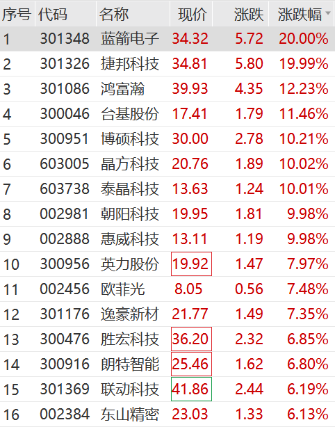 突遭ST 20CM跌停！-第6张图片
