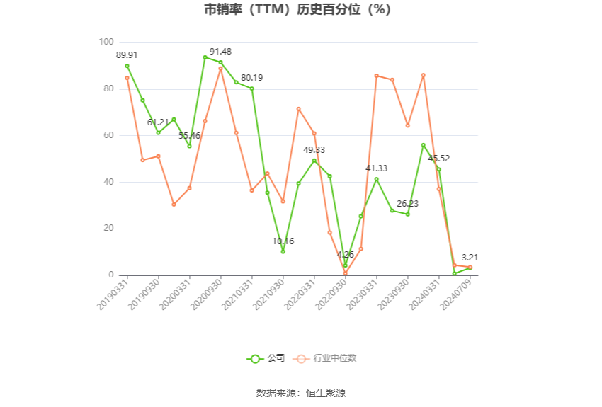 湘邮科技：预计2024年上半年亏损300万元-600万元-第6张图片